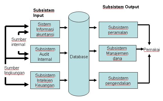 Detail Contoh Sistem Informasi Akuntansi Nomer 18