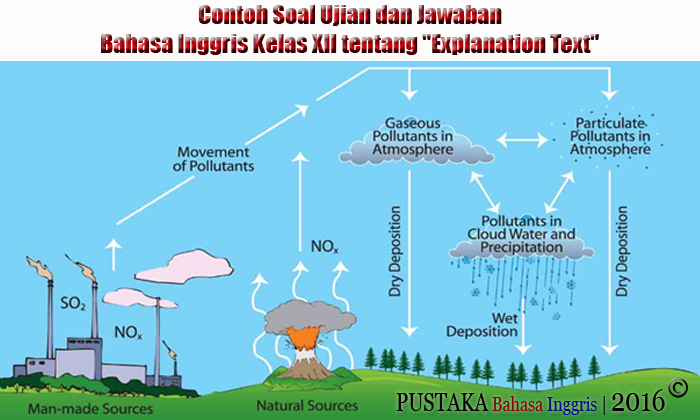 Detail Contoh Sms Dalam Bahasa Inggris Nomer 26