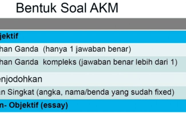 Detail Contoh Soal Akm Ipa Smp Dan Pembahasannya Nomer 45