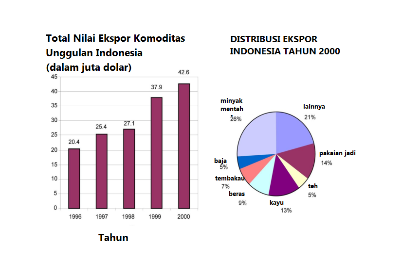 Detail Contoh Soal Akm Matematika Smp Dan Pembahasannya Nomer 46