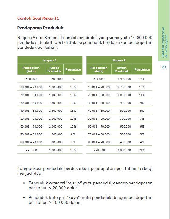 Detail Contoh Soal Akm Sma Dan Pembahasannya Nomer 16