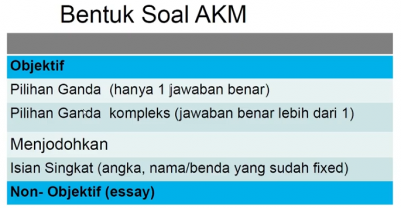 Detail Contoh Soal Akm Smk Dan Jawabannya Nomer 42