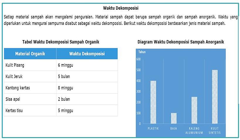 Detail Contoh Soal Akm Smp Dan Pembahasannya Nomer 2