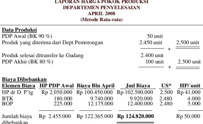 Detail Contoh Soal Akuntansi Biaya 2 Departemen Nomer 11