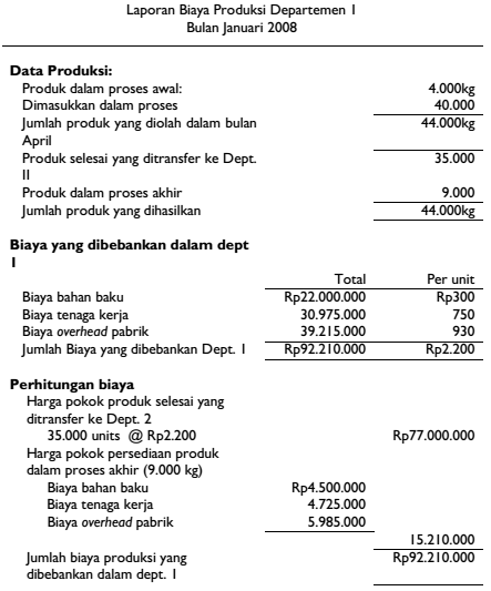 Detail Contoh Soal Akuntansi Biaya 2 Departemen Nomer 20