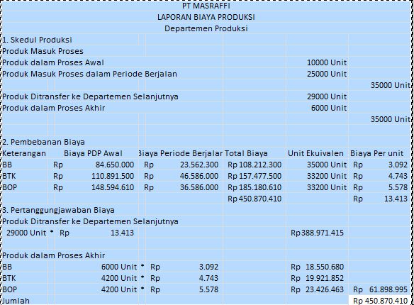 Detail Contoh Soal Akuntansi Biaya 2 Departemen Nomer 33