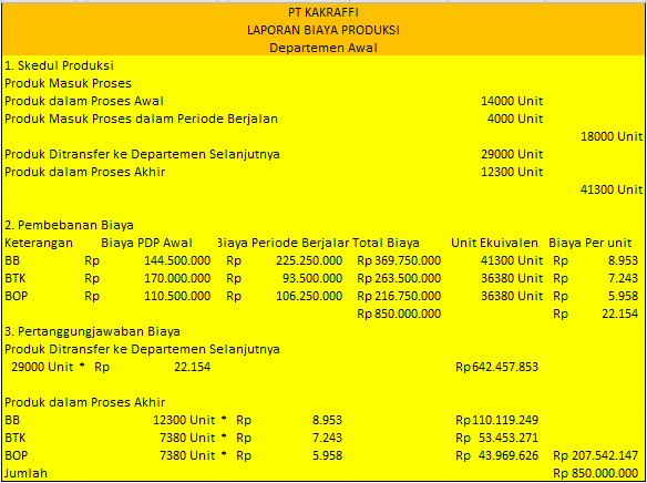 Detail Contoh Soal Akuntansi Biaya 2 Departemen Nomer 6