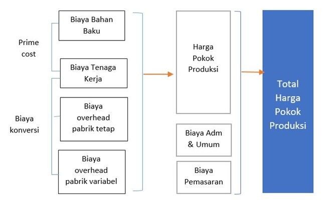 Detail Contoh Soal Akuntansi Biaya Nomer 45