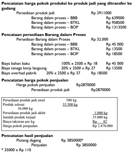 Download Contoh Soal Akuntansi Biaya Dan Jawabannya Nomer 44