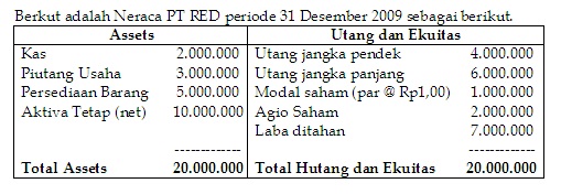 Detail Contoh Soal Akuntansi Keuangan Lanjutan 2 Dan Jawabannya Nomer 8