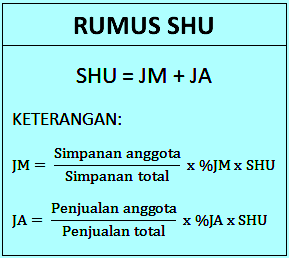 Detail Contoh Soal Akuntansi Koperasi Simpan Pinjam Dan Jawabannya Nomer 29