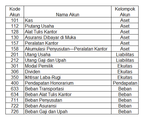 Detail Contoh Soal Akuntansi Perusahaan Jasa Jurnal Umum Sampai Laporan Keuangan Nomer 25