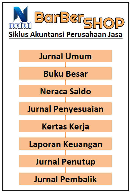 Detail Contoh Soal Akuntansi Perusahaan Jasa Jurnal Umum Sampai Laporan Keuangan Nomer 35