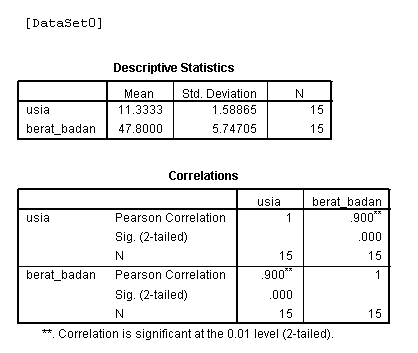 Detail Contoh Soal Analisis Korelasi Nomer 22