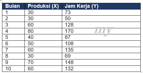 Detail Contoh Soal Analisis Korelasi Nomer 42