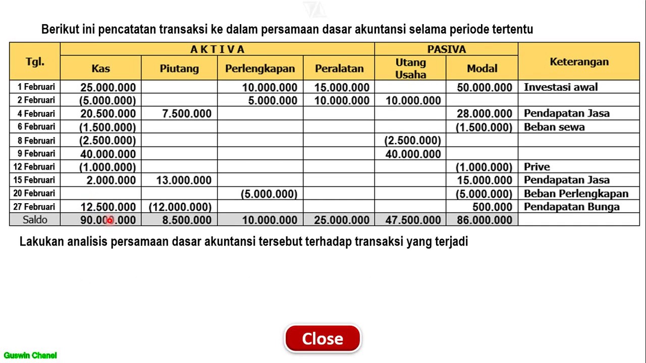 Detail Contoh Soal Analisis Transaksi Nomer 2