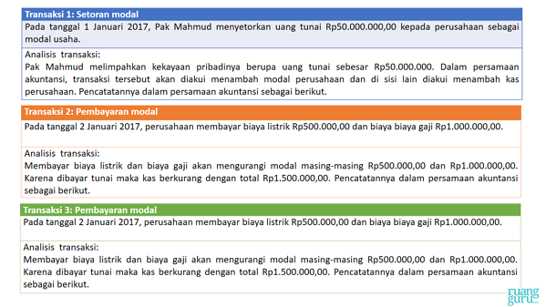 Detail Contoh Soal Analisis Transaksi Nomer 19