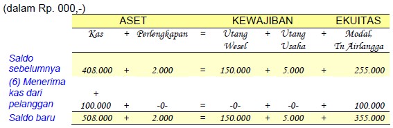 Detail Contoh Soal Analisis Transaksi Nomer 21