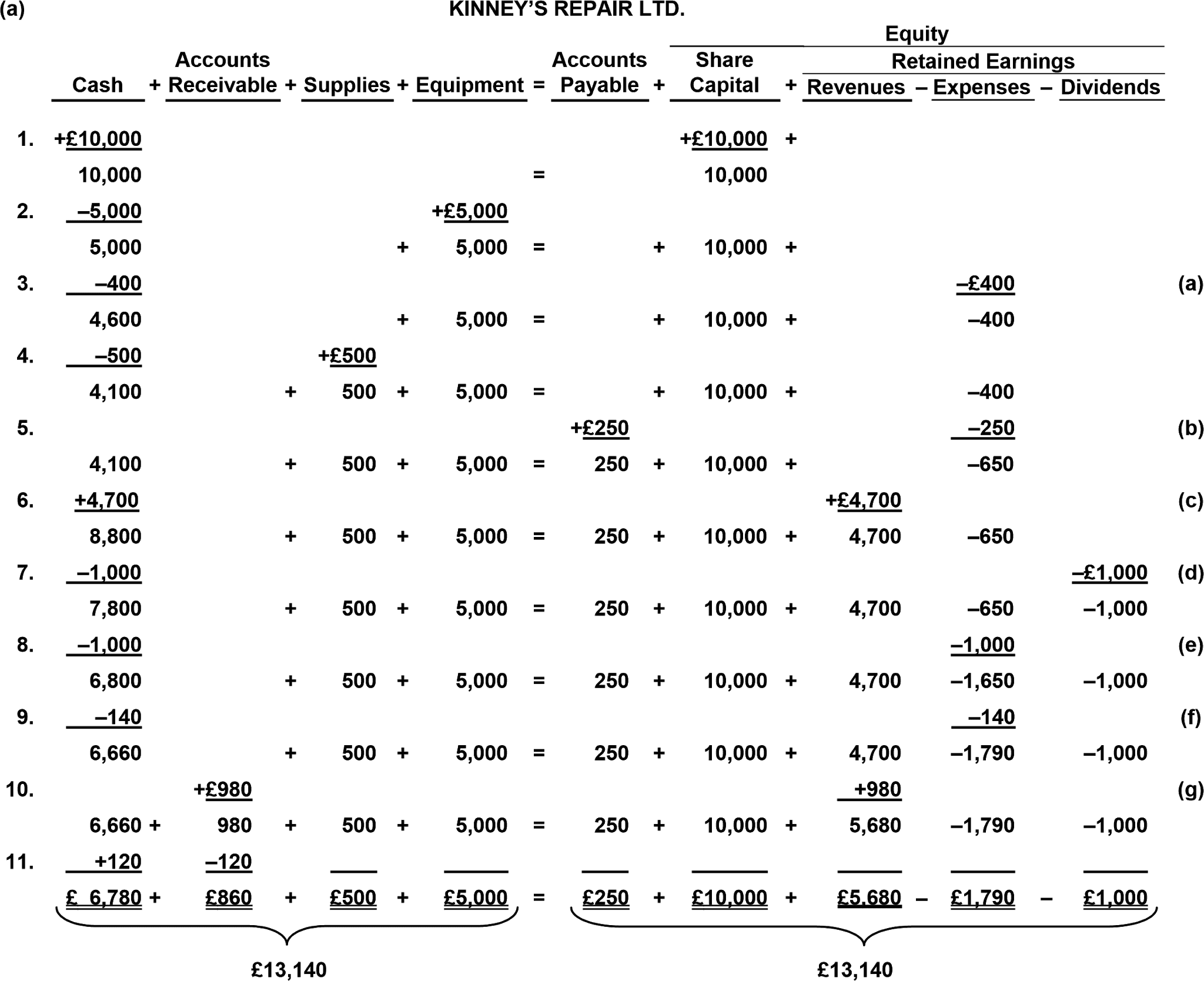 Detail Contoh Soal Analisis Transaksi Nomer 56