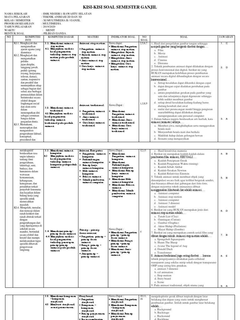 Detail Contoh Soal Animasi 2d Dan 3d Beserta Jawabannya Kelas 11 Nomer 15