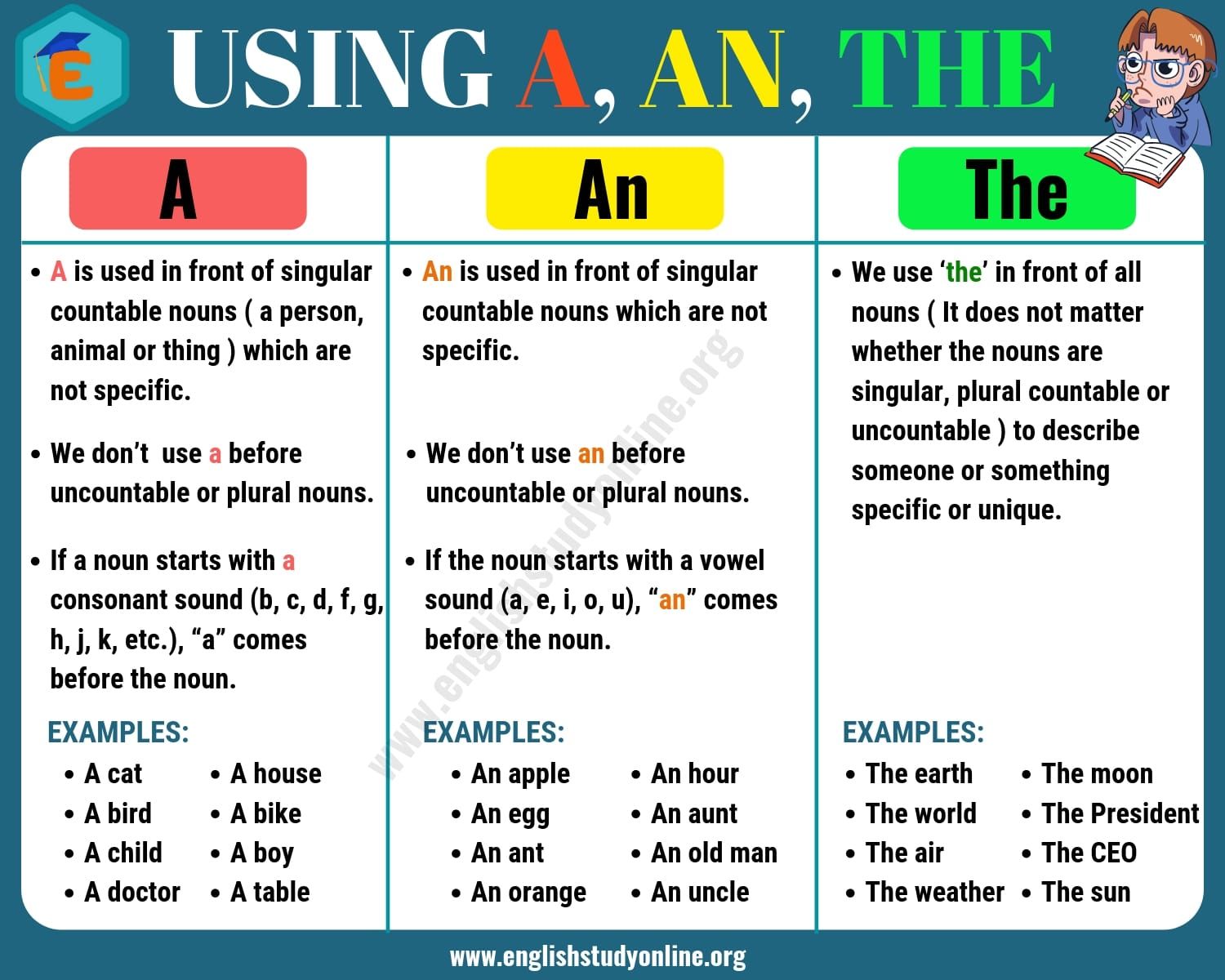 Detail Contoh Soal Article A An The Nomer 25