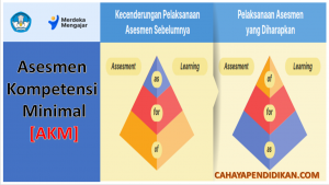 Detail Contoh Soal Asesmen Tertulis Dan Jawabannya Nomer 34