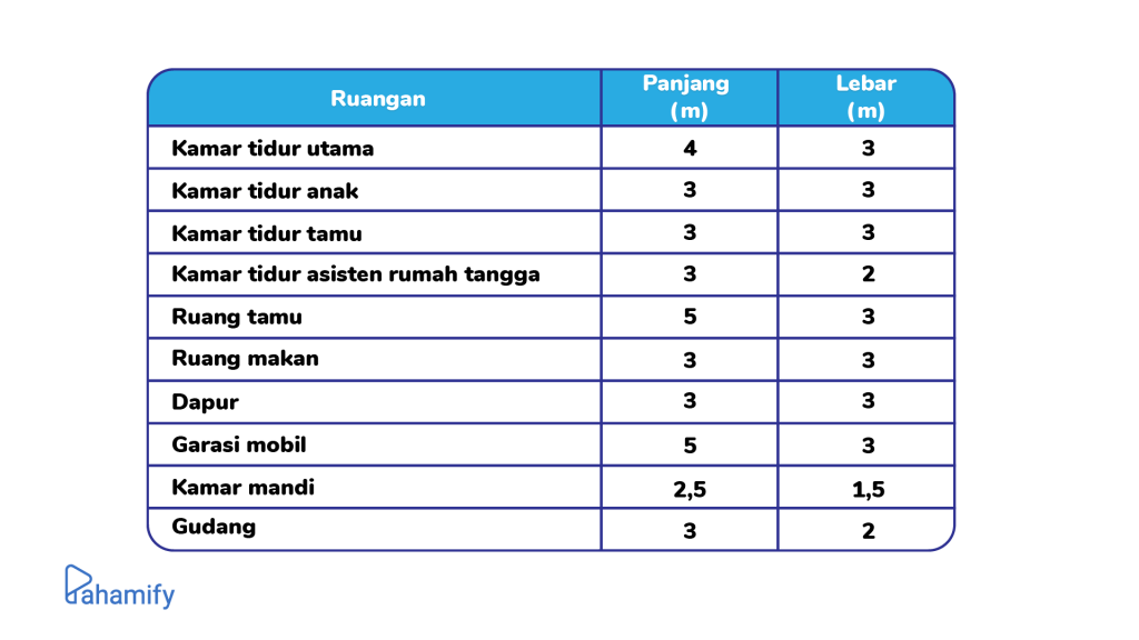 Detail Contoh Soal Asesmen Tertulis Dan Jawabannya Nomer 7