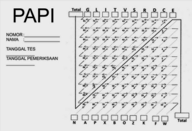 Detail Contoh Soal Assessment Test Manager Nomer 15