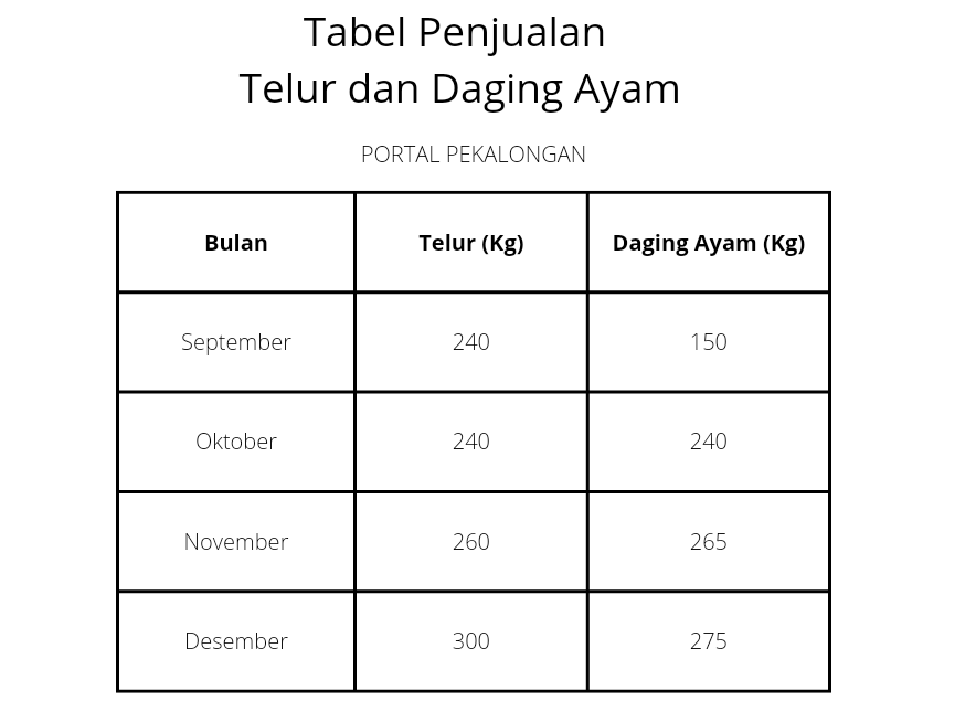 Detail Contoh Soal Bahasa Indonesia Kelas 10 Nomer 41