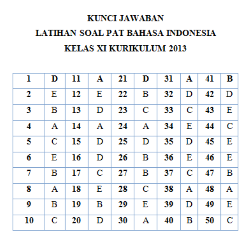 Detail Contoh Soal Bahasa Indonesia Kelas 11 Semester 2 Nomer 9