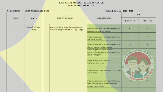 Detail Contoh Soal Bahasa Inggris Kelas 3 Sd Nomer 25