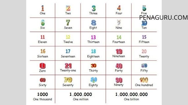 Detail Contoh Soal Bahasa Inggris Kelas 3 Sd Nomer 38