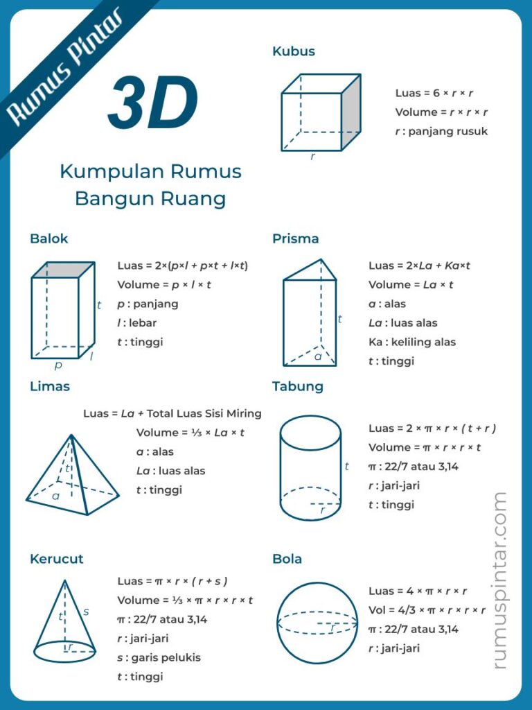 Detail Contoh Soal Bangun Ruang Beserta Gambarnya Nomer 3