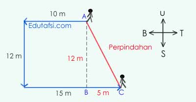 Detail Contoh Soal Besaran Vektor Nomer 11