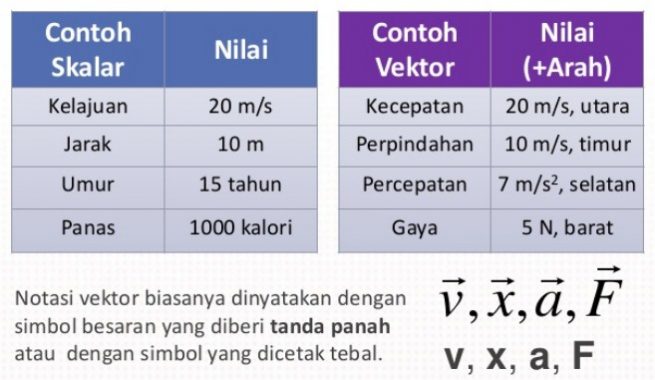 Detail Contoh Soal Besaran Vektor Nomer 41