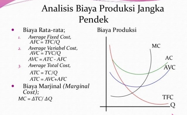 Detail Contoh Soal Biaya Produksi Nomer 33