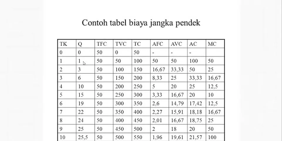 Detail Contoh Soal Biaya Produksi Jangka Pendek Nomer 3