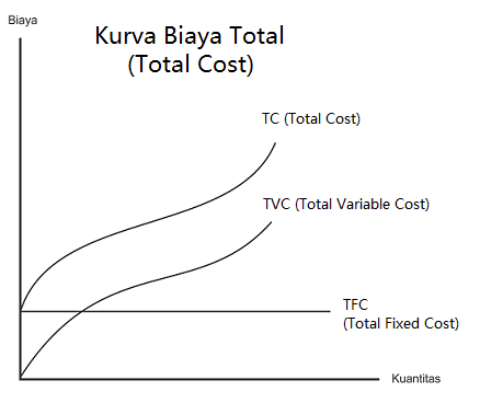 Detail Contoh Soal Biaya Produksi Jangka Pendek Nomer 29