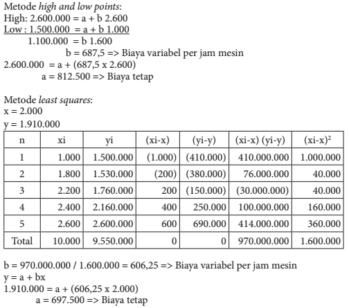 Detail Contoh Soal Biaya Tetap Nomer 17