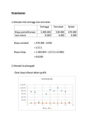 Detail Contoh Soal Biaya Tetap Nomer 48