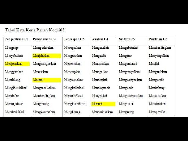 Detail Contoh Soal C1 Sampai C6 Untuk Sd Nomer 15