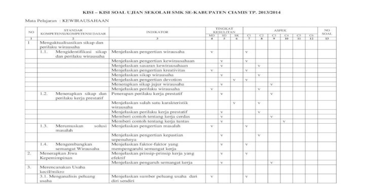 Detail Contoh Soal C1 Sampai C6 Untuk Sd Nomer 37