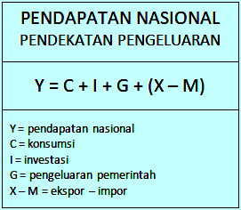 Detail Contoh Soal Cara Menghitung Pendapatan Nasional Nomer 2