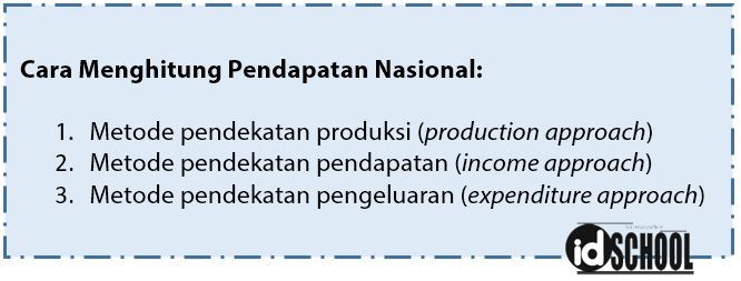 Detail Contoh Soal Cara Menghitung Pendapatan Nasional Nomer 18