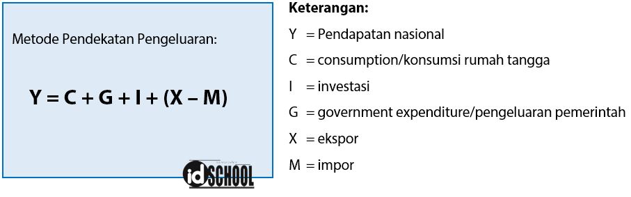 Detail Contoh Soal Cara Menghitung Pendapatan Nasional Nomer 6