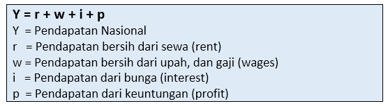 Detail Contoh Soal Cara Menghitung Pendapatan Nasional Nomer 10