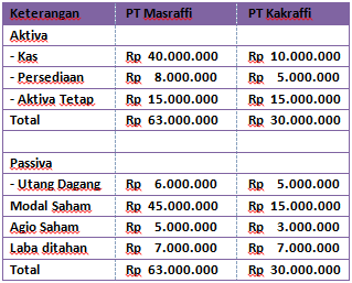 Detail Contoh Soal Dan Jawaban Akuntansi Keuangan Lanjutan 2 Konsolidasi Nomer 22