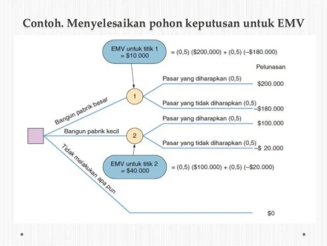 Detail Contoh Soal Dan Jawaban Analisis Keputusan Investasi Nomer 45