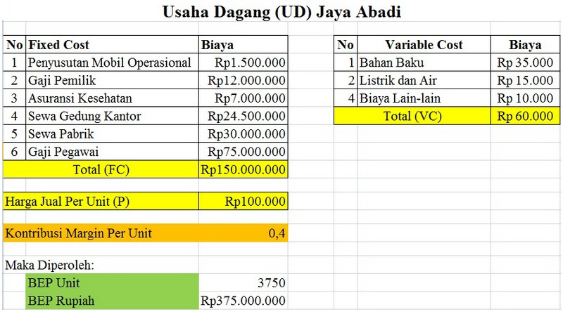 Detail Contoh Soal Dan Jawaban Bep Nomer 14