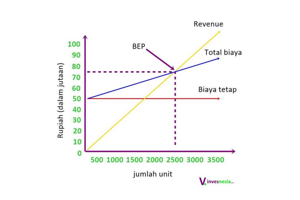 Detail Contoh Soal Dan Jawaban Bep Nomer 34